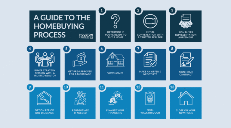 a-guide-to-the-homebuying-process